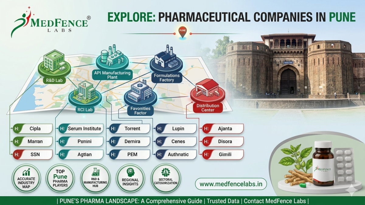 List of Pharmaceutical Companies in Pune