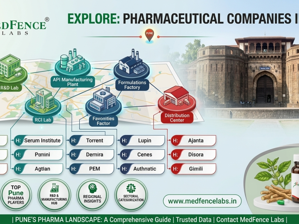 List of Pharmaceutical Companies in Pune